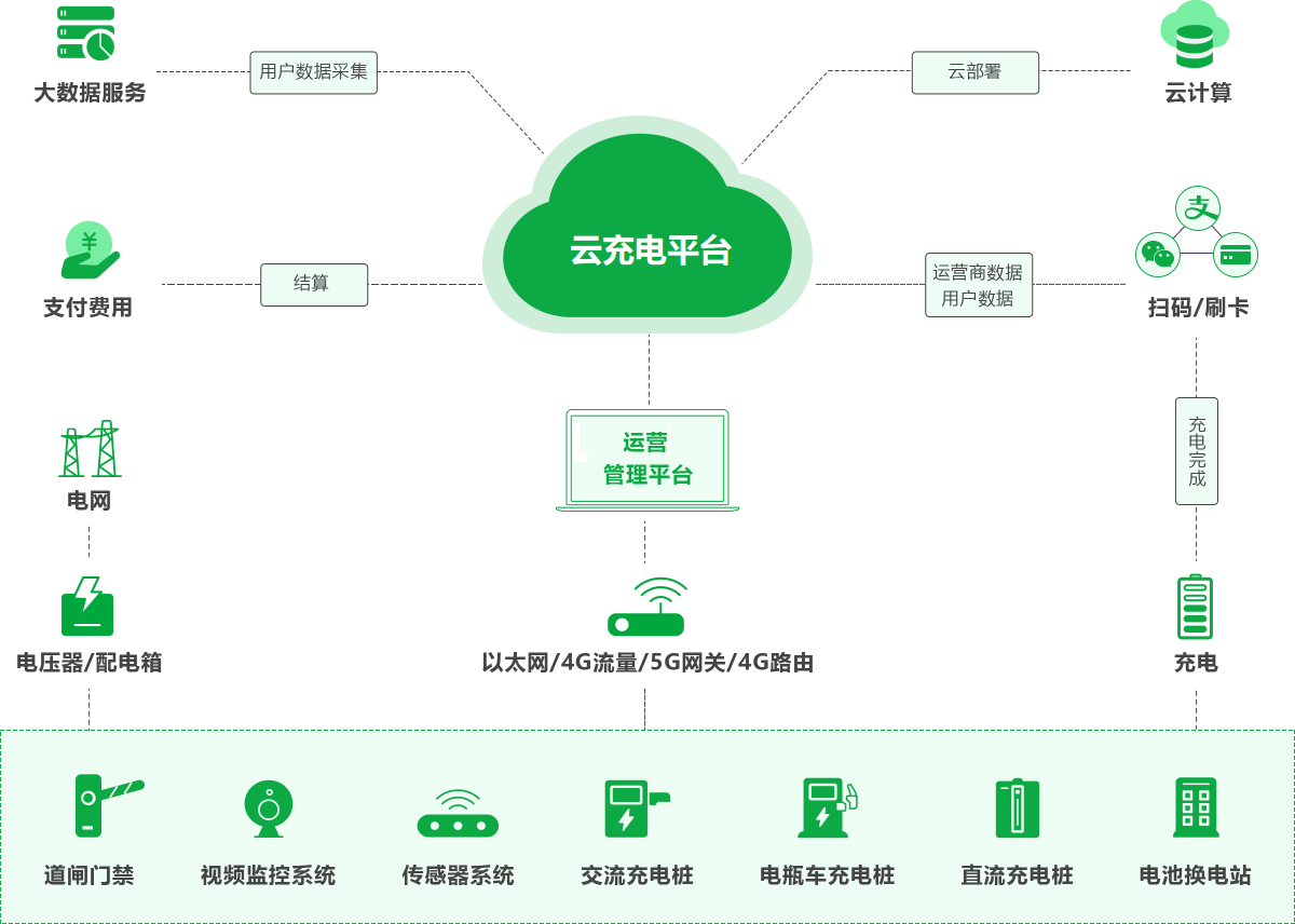 商业楼宇、酒店项目充电解决方案