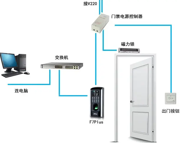详解zkteco门禁安装步骤，让您轻松掌握安装技巧